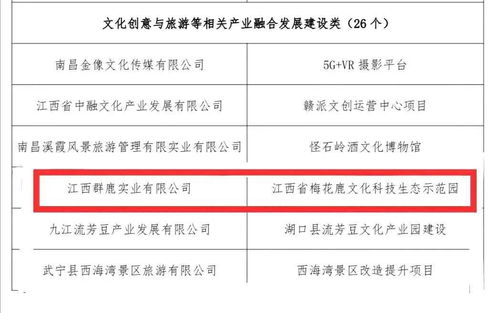 数字赋能文旅新篇章 我县项目荣登省数字文创产业扶持名单