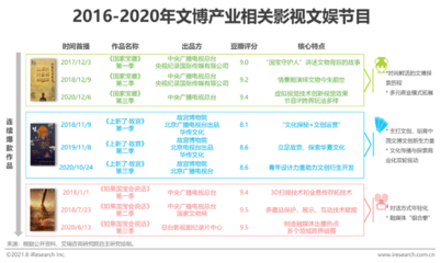 文博IP商业化新浪潮 从文化出圈到产业深耕
